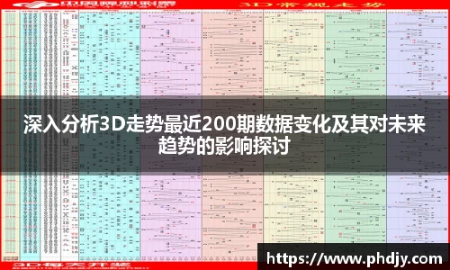 深入分析3D走势最近200期数据变化及其对未来趋势的影响探讨