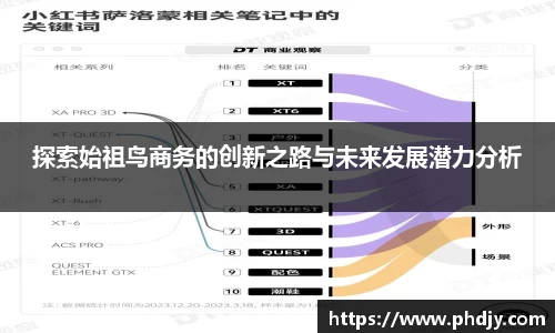 探索始祖鸟商务的创新之路与未来发展潜力分析