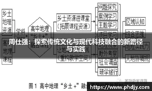 周仕强：探索传统文化与现代科技融合的新路径与实践